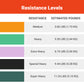 Web Slide® Professional Equipment Assortment